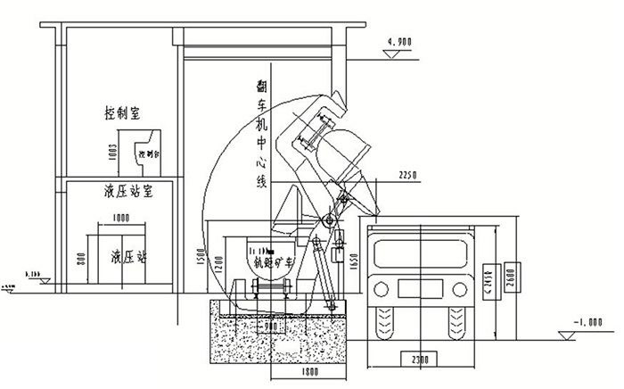 液壓傳動(dòng)高位翻車機(jī)