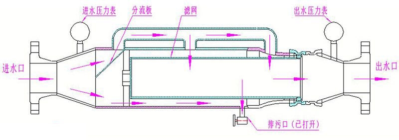 礦用水質(zhì)過(guò)濾器4