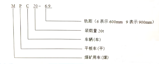 礦用平板車(chē)1