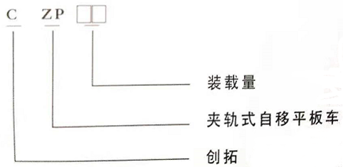 czp型夾軌式自移式設備列車1