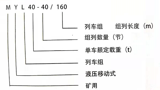 myl40-160礦用液壓移動(dòng)列車組1