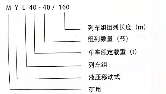 myl40-160礦用液壓移動(dòng)列車(chē)組1